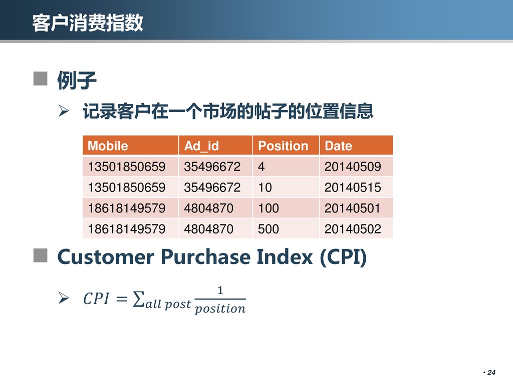 Customer Purchase Index (CPI)