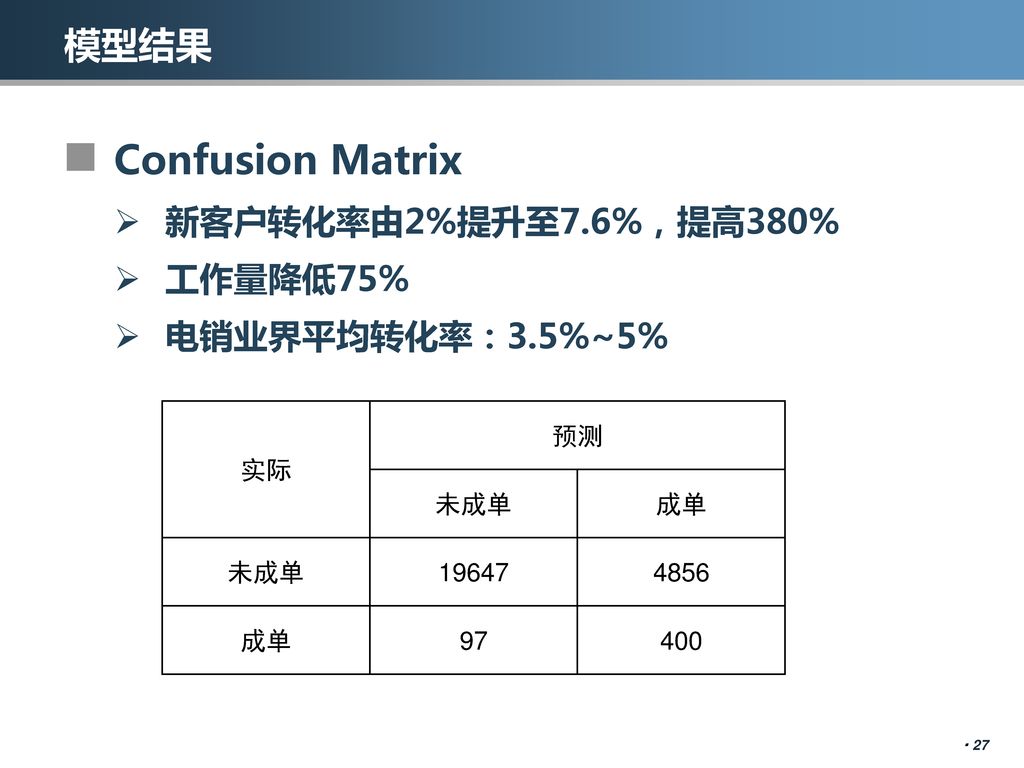 Confusion Matrix 模型结果 新客户转化率由2%提升至7.6%，提高380% 工作量降低75%