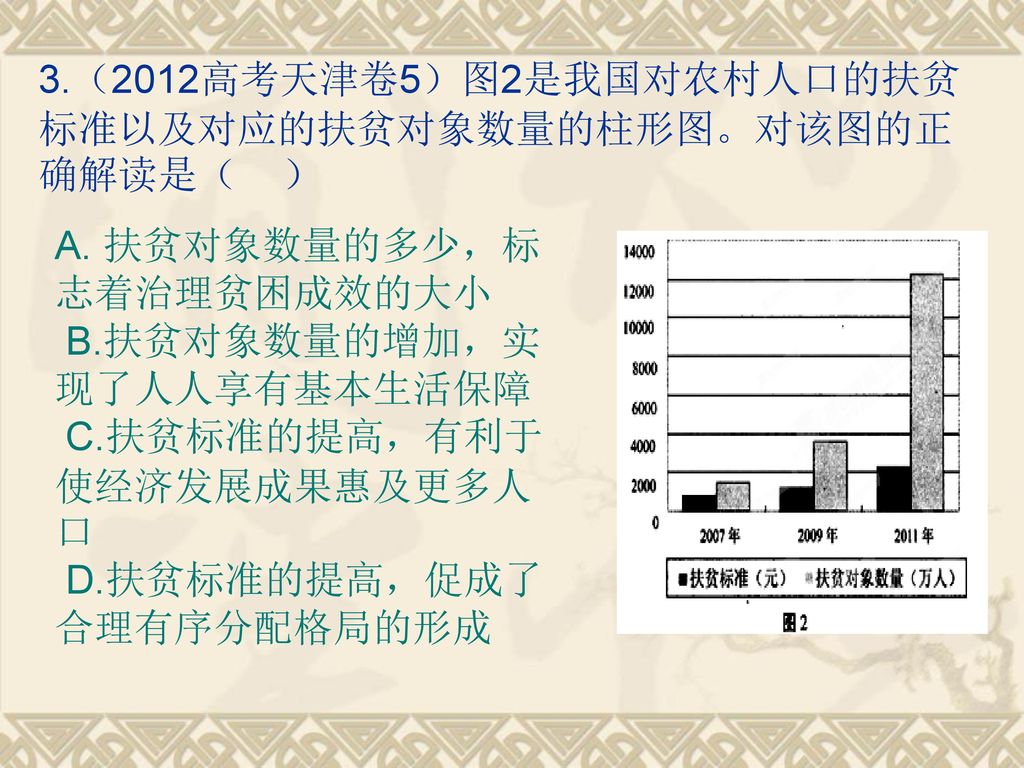 3.（2012高考天津卷5）图2是我国对农村人口的扶贫标准以及对应的扶贫对象数量的柱形图。对该图的正确解读是（ ）
