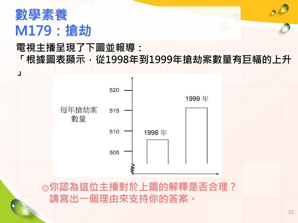 數學素養 M179：搶劫 電視主播呈現了下圖並報導： 「根據圖表顯示，從1998年到1999年搶劫案數量有巨幅的上升」