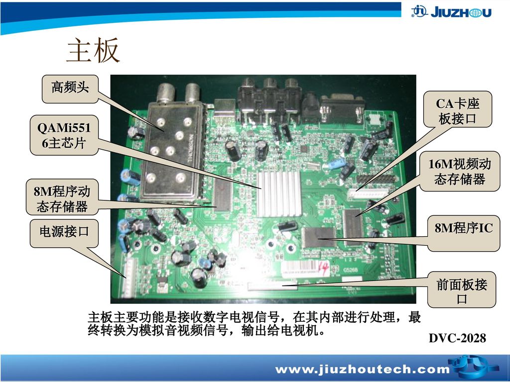 主板 高频头 CA卡座板接口 QAMi5516主芯片 16M视频动态存储器 8M程序动态存储器 8M程序IC 电源接口 前面板接口