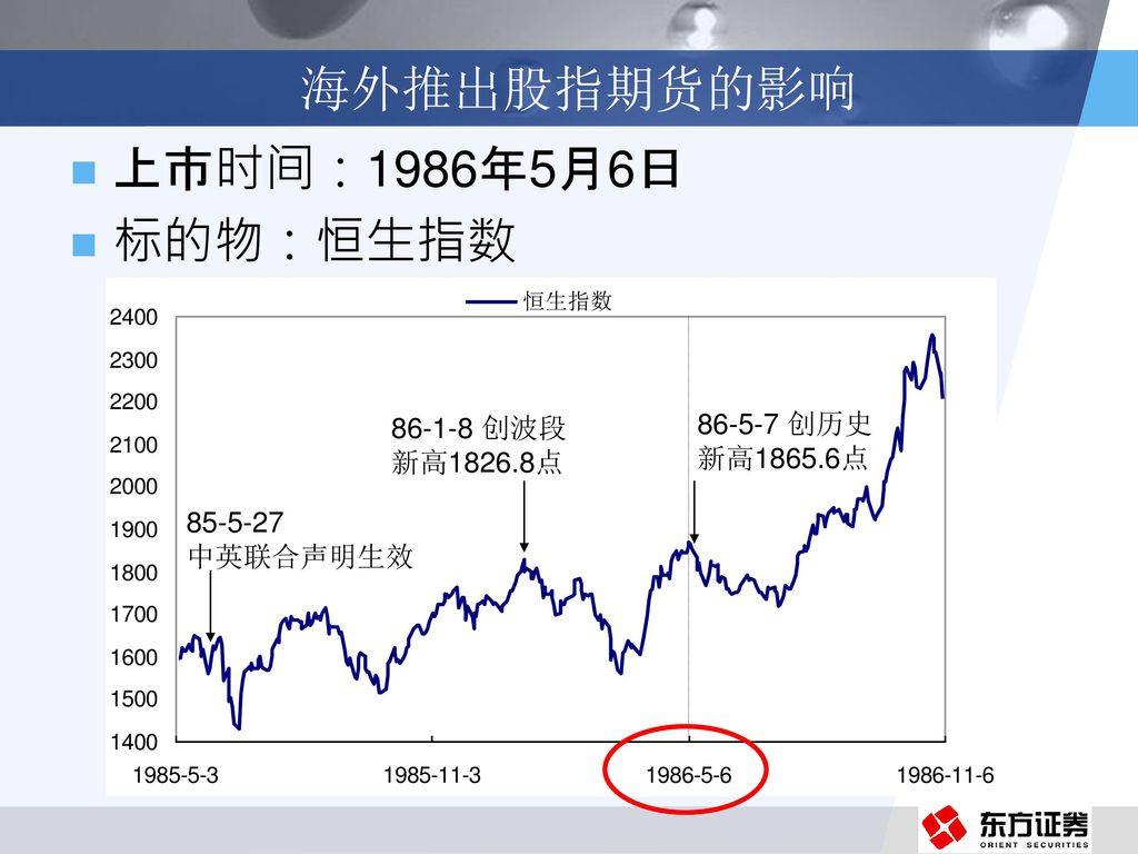 海外推出股指期货的影响 上市时间：1986年5月6日 标的物：恒生指数 创历史 新高1865.6点