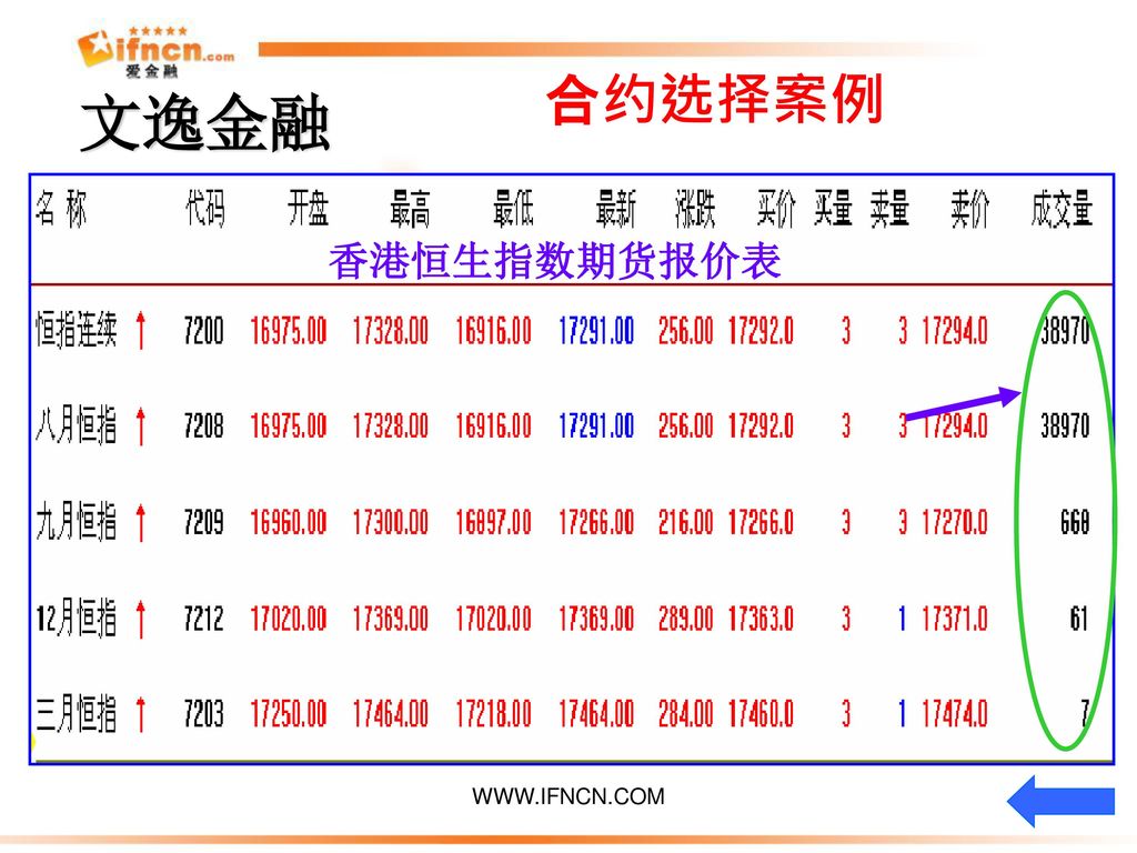 合约选择案例 香港恒生指数期货报价表