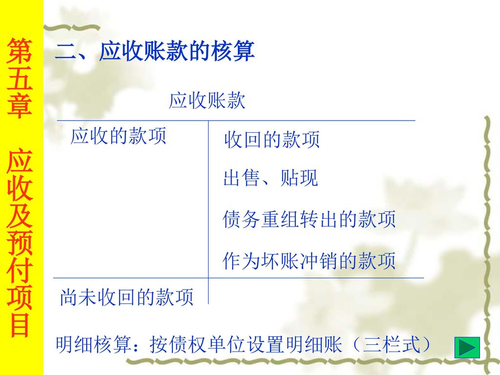 第五章应收及预付项目应收票据应收账款预付及其他应收款坏账损失及其核算应收债权融资 Ppt Download