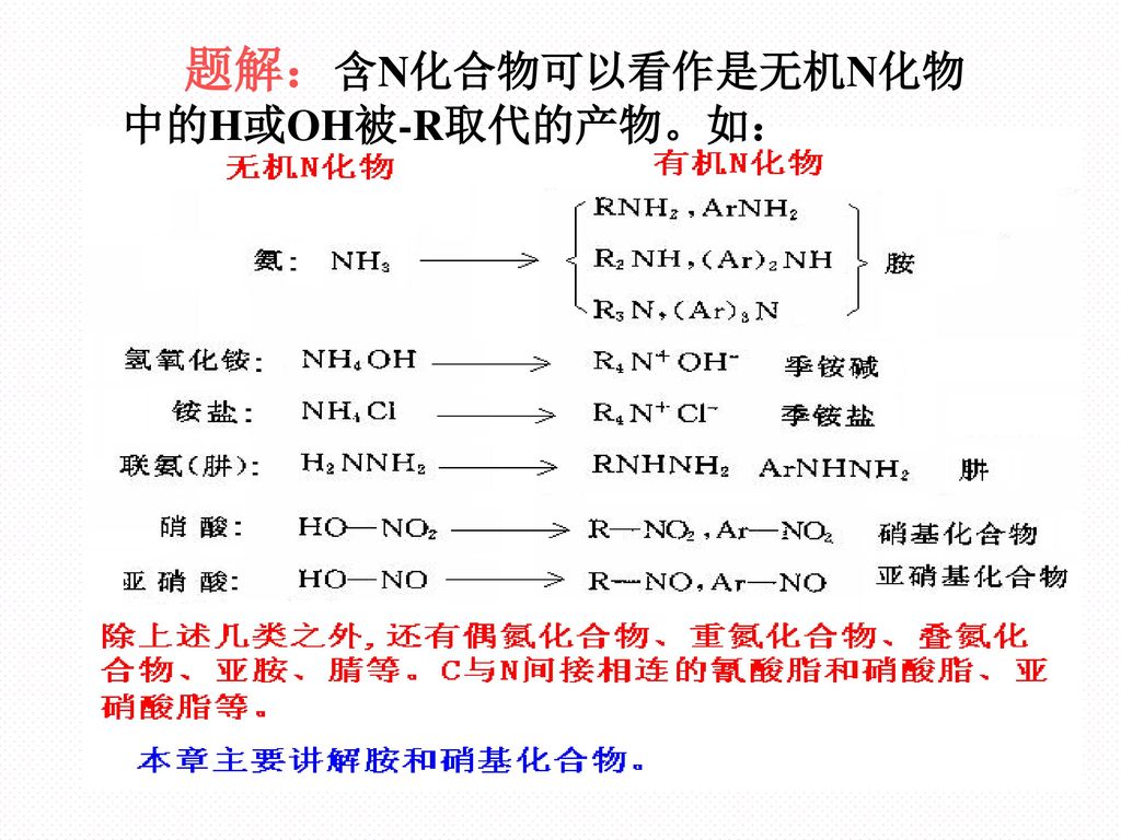 题解：含N化合物可以看作是无机N化物中的H或OH被-R取代的产物。如：