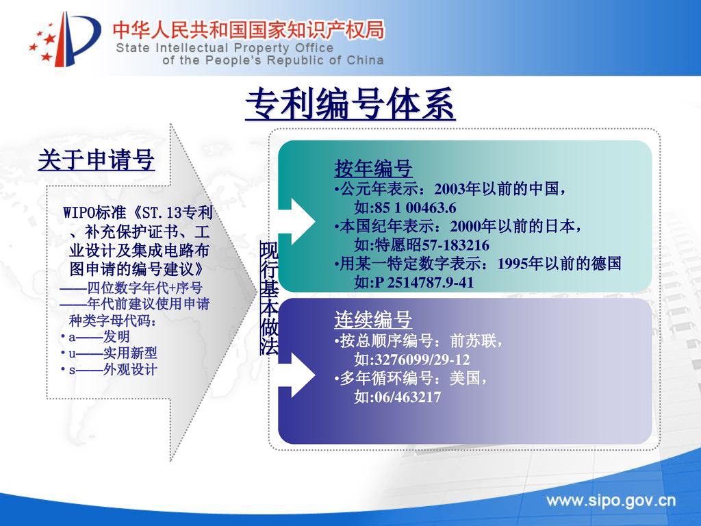 专利编号体系 关于申请号 按年编号 现行基本做法 连续编号 公元年表示：2003年以前的中国， 如: