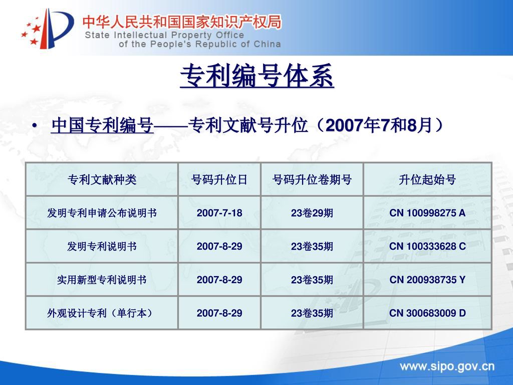 专利编号体系 中国专利编号——专利文献号升位（2007年7和8月） 专利文献种类 号码升位日 号码升位卷期号 升位起始号
