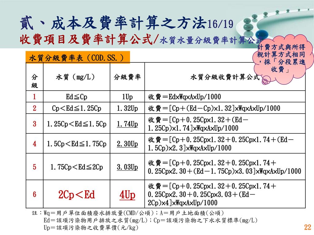 下水道使用費收費計算說明永安工業區服務中心嚴國豪副主任中華民國102 年5 月22 日 Ppt Download