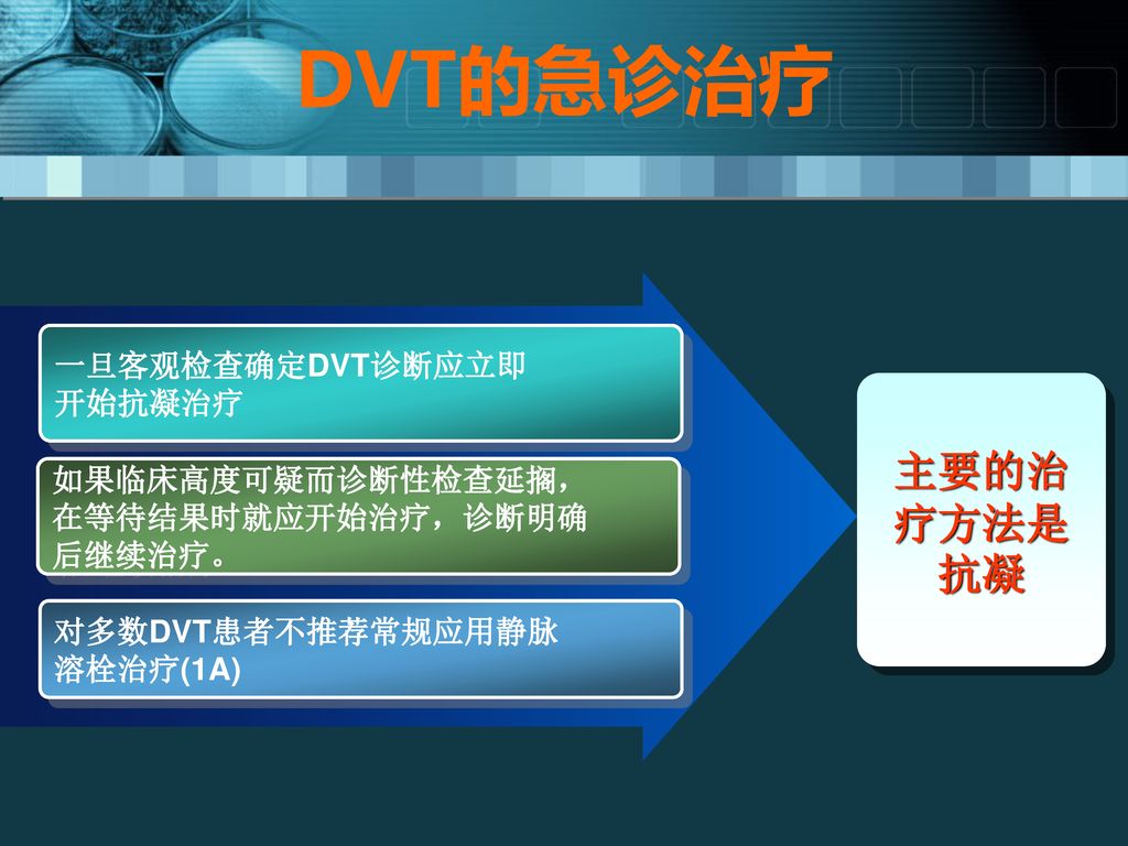 DVT的急诊治疗 主要的治疗方法是抗凝 一旦客观检查确定DVT诊断应立即 开始抗凝治疗 如果临床高度可疑而诊断性检查延搁，
