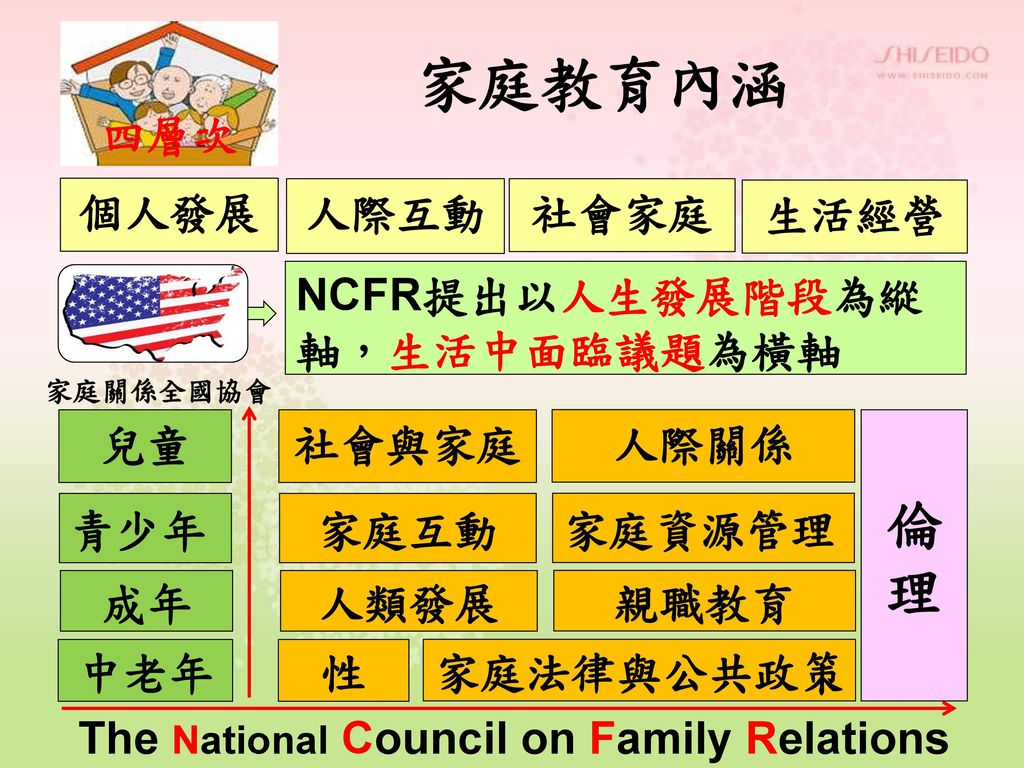 The National Council on Family Relations