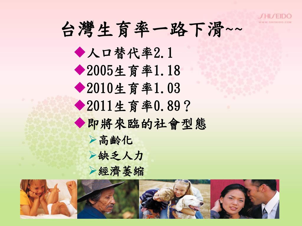 台灣生育率一路下滑~~ 人口替代率 生育率 生育率 生育率0.89？ 即將來臨的社會型態