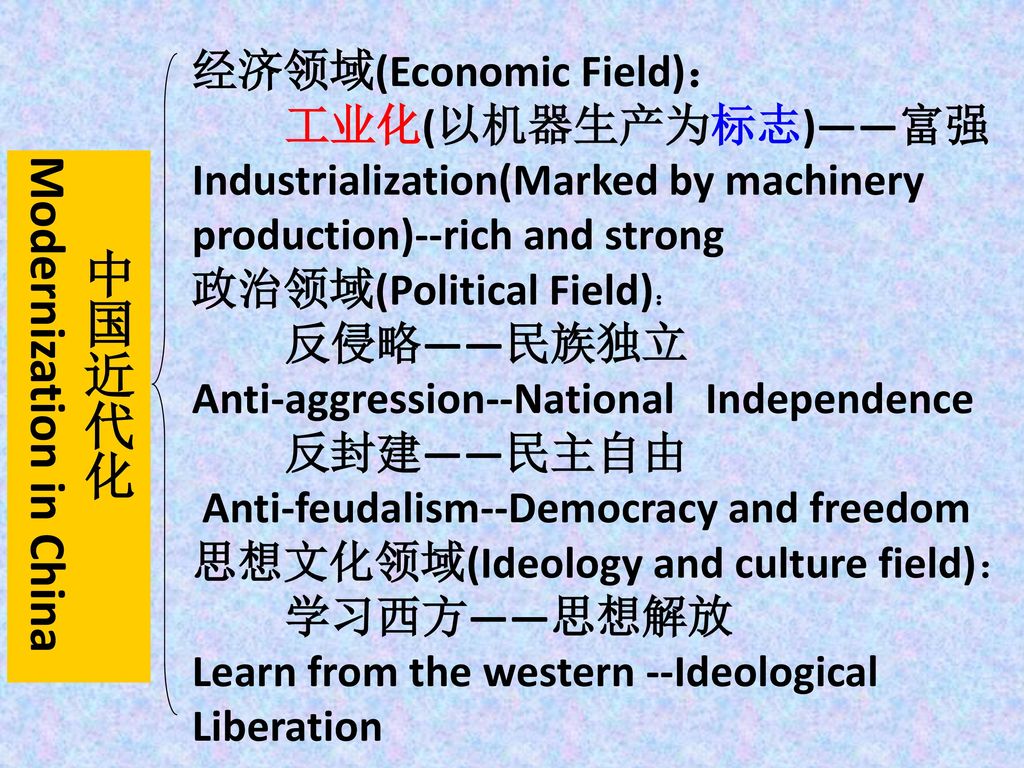 中国近代化Modernization in China