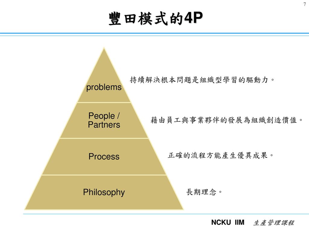 豐田模式的4P problems People / Partners Process Philosophy