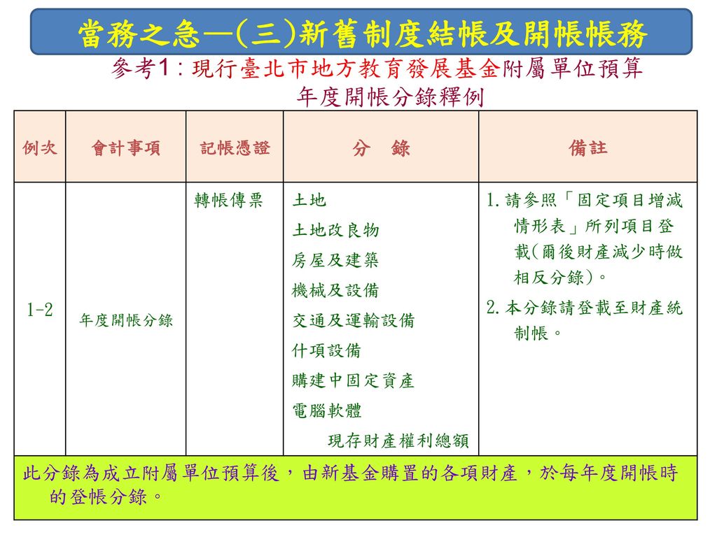 參考1 : 現行臺北市地方教育發展基金附屬單位預算 年度開帳分錄釋例