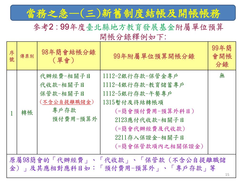 參考2 : 99年度臺北縣地方教育發展基金附屬單位預算 開帳分錄釋例如下: