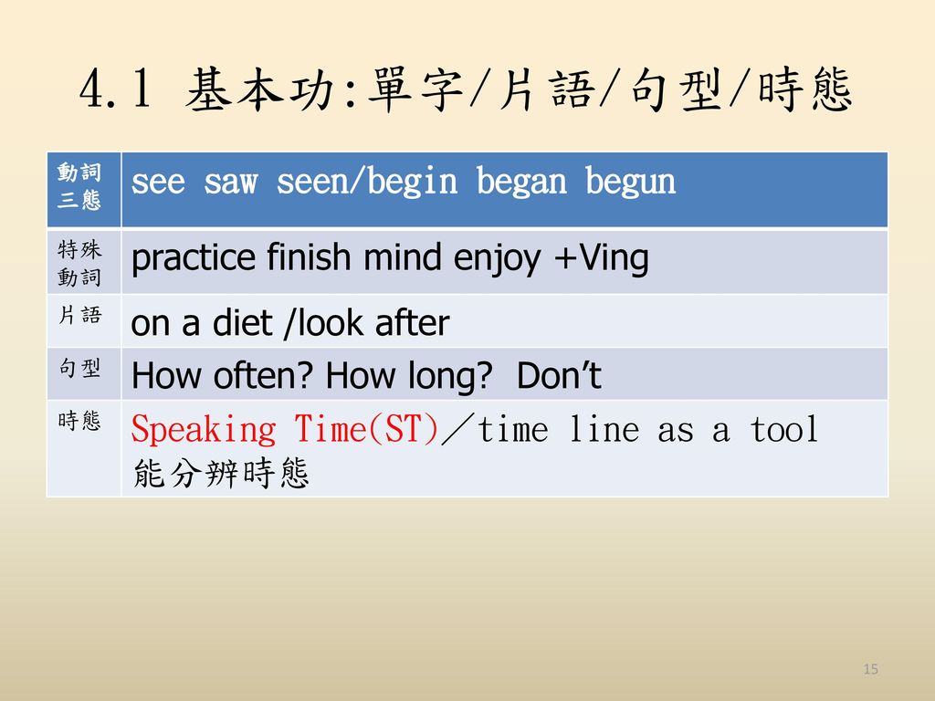 4.1 基本功:單字/片語/句型/時態 see saw seen/begin began begun