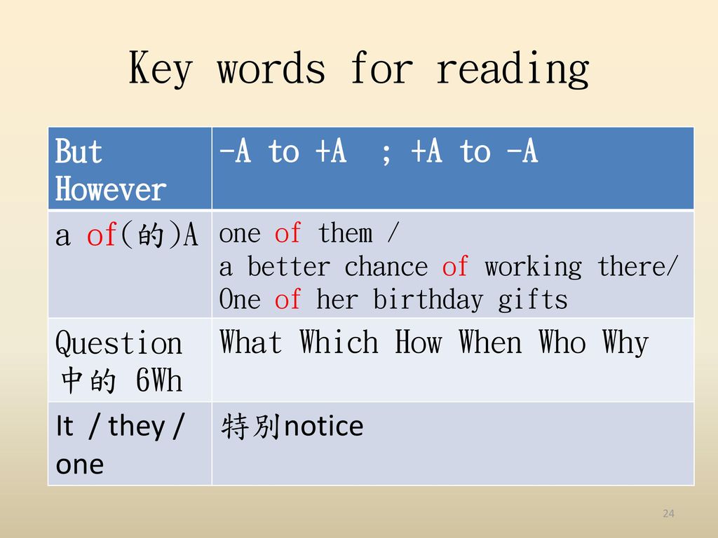 Key words for reading But However -A to +A ; +A to -A a of(的)A