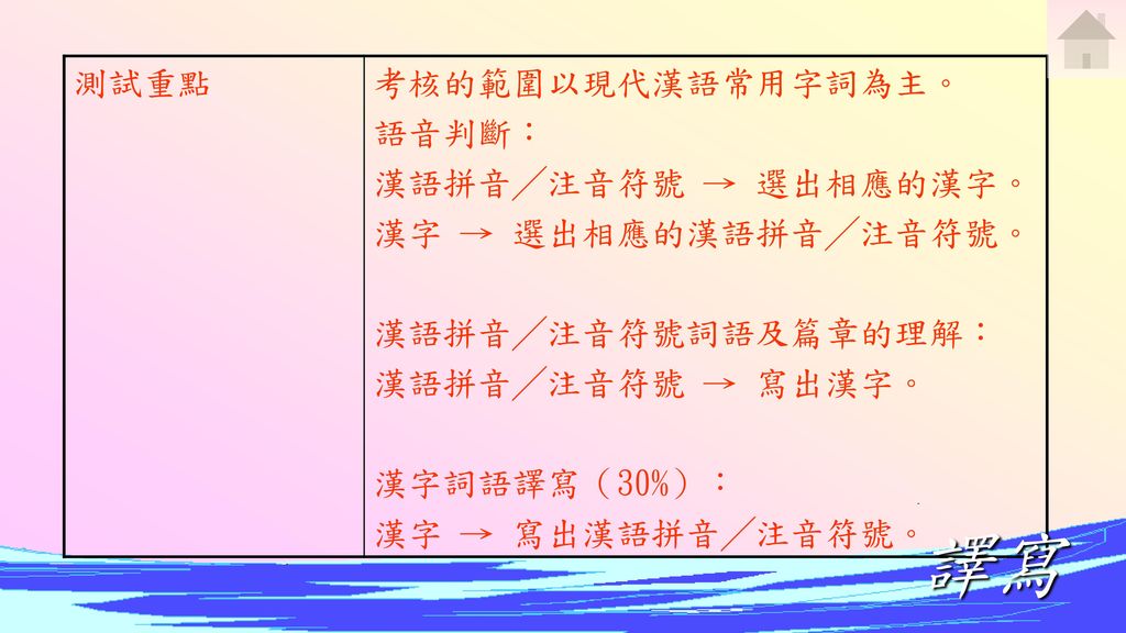 譯寫 測試重點 考核的範圍以現代漢語常用字詞為主。 語音判斷： 漢語拼音╱注音符號 → 選出相應的漢字。