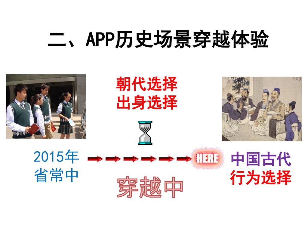 二、APP历史场景穿越体验 朝代选择 出身选择 2015年 省常中 中国古代 行为选择 穿越中