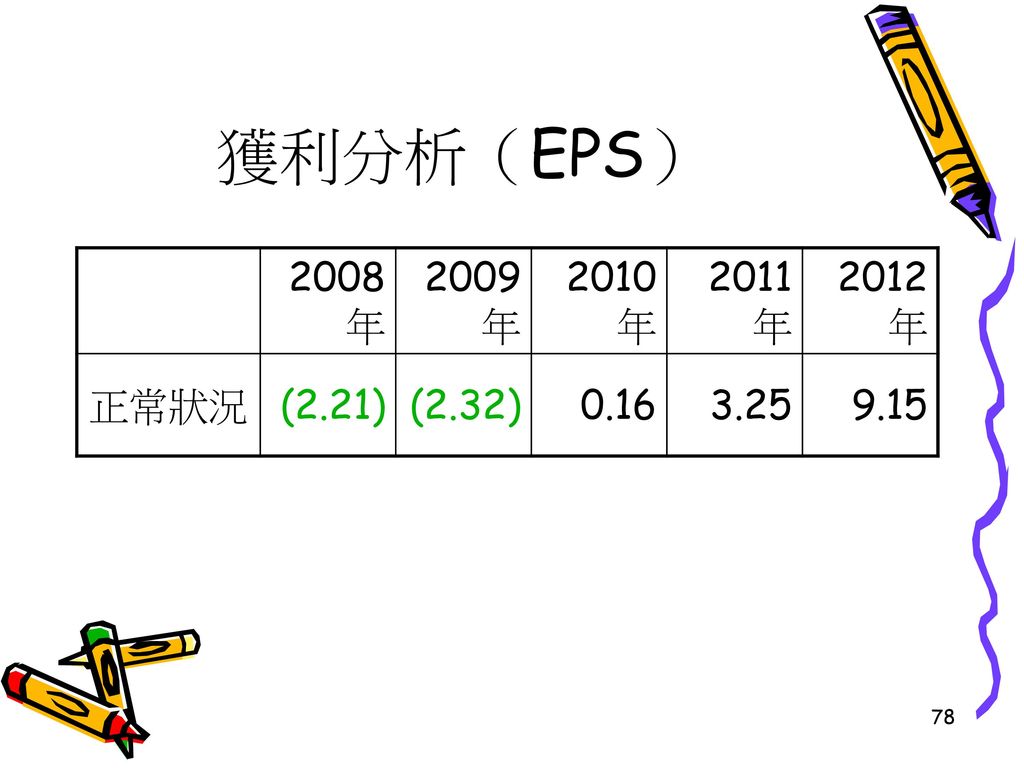 獲利分析（EPS） 2008年 2009年 2010年 2011年 2012年 正常狀況 (2.21) (2.32)