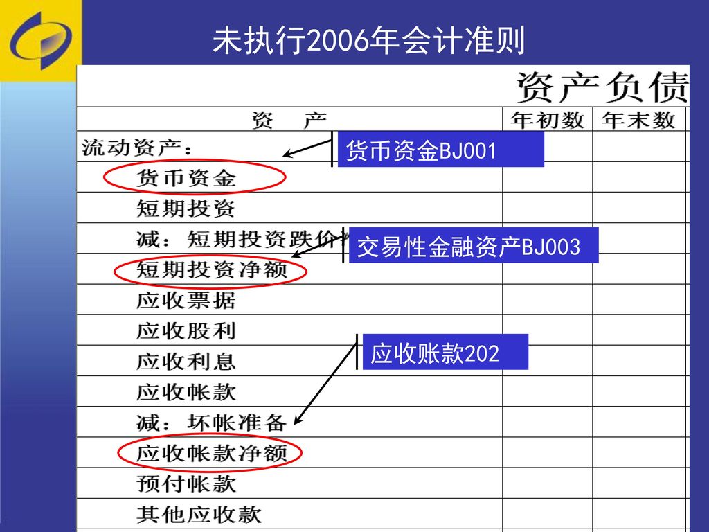 未执行2006年会计准则 货币资金BJ001 交易性金融资产BJ003 应收账款202