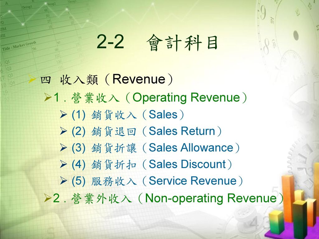 2-2 會計科目 四 收入類（Revenue） 1 . 營業收入（Operating Revenue）