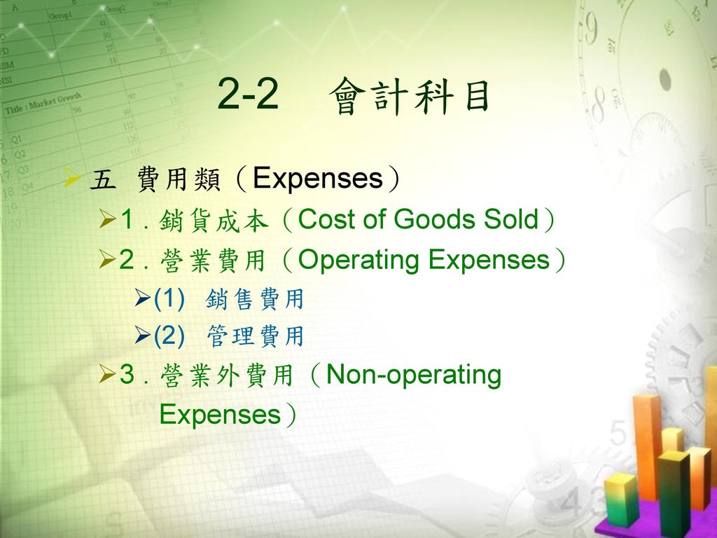 2-2 會計科目 五 費用類（Expenses） 1 . 銷貨成本（Cost of Goods Sold）