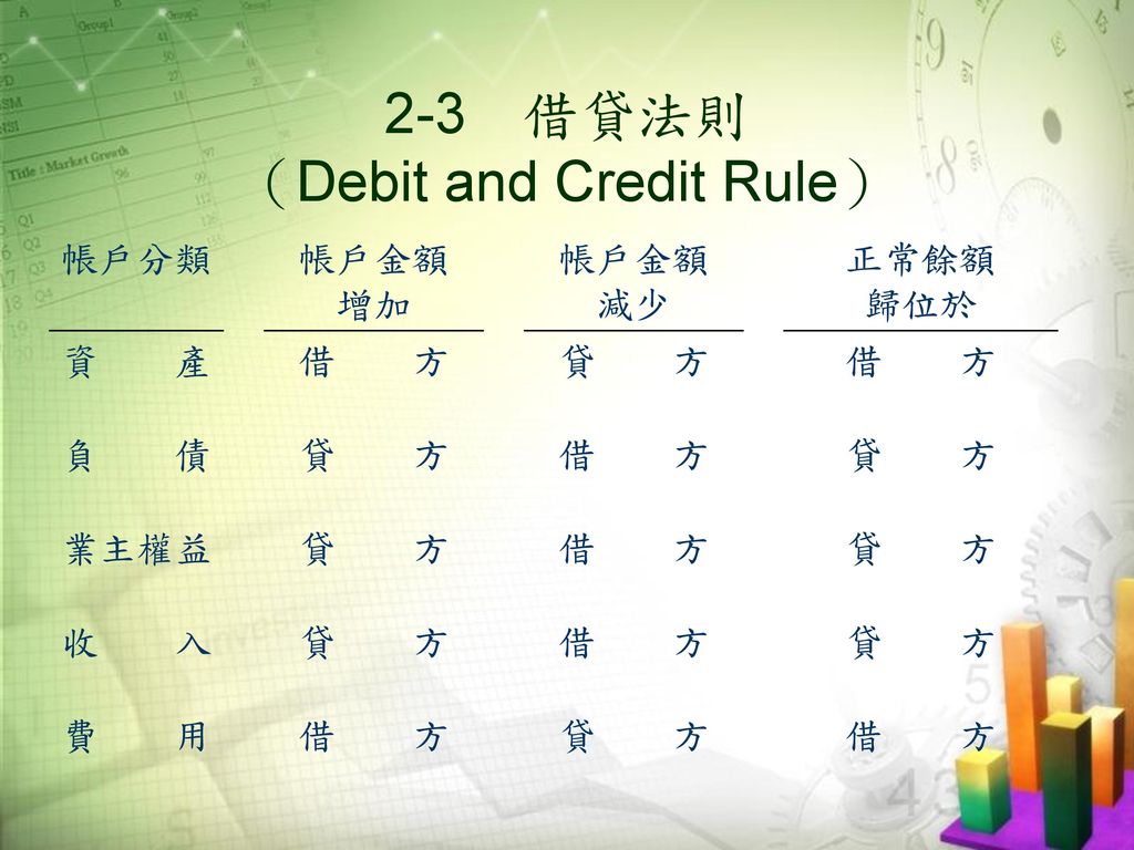 2-3 借貸法則 （Debit and Credit Rule）