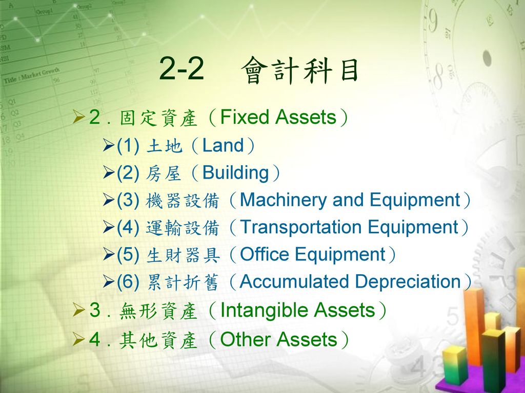 2-2 會計科目 2 . 固定資產（Fixed Assets） 3 . 無形資產（Intangible Assets）