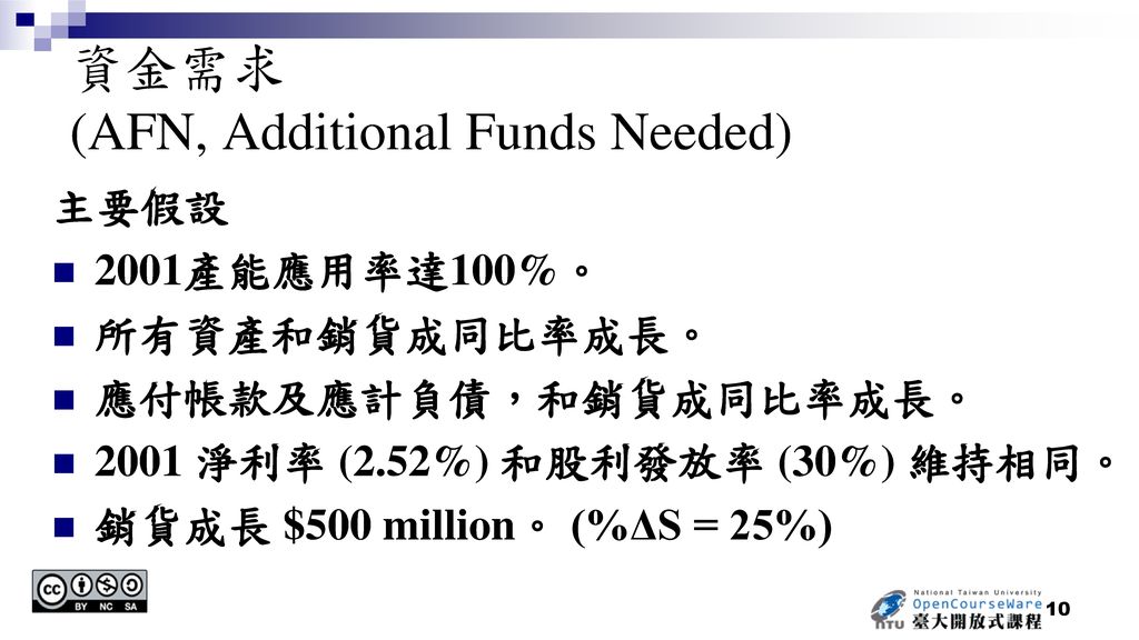 資金需求 (AFN, Additional Funds Needed)