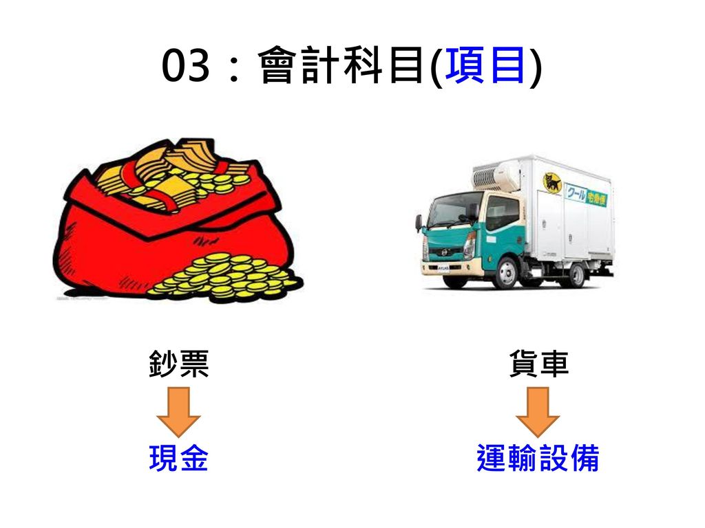 03：會計科目(項目) 鈔票 貨車 現金 運輸設備