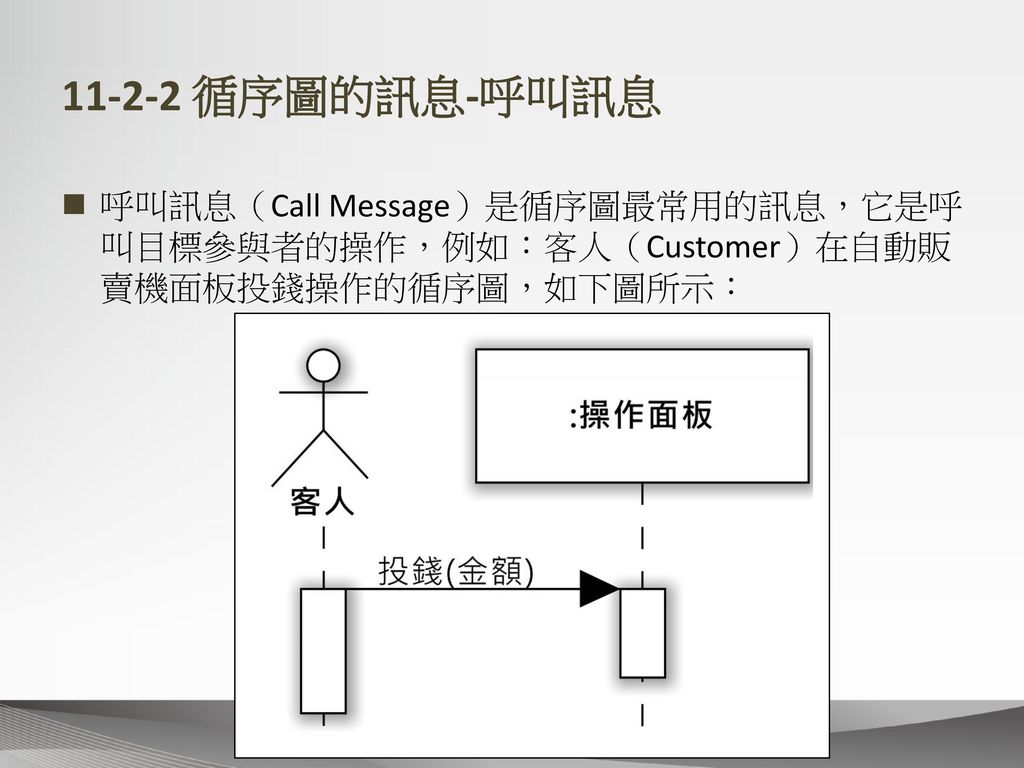 循序圖的訊息-呼叫訊息 呼叫訊息（Call Message）是循序圖最常用的訊息，它是呼叫目標參與者的操作，例如：客人（Customer）在自動販賣機面板投錢操作的循序圖，如下圖所示：