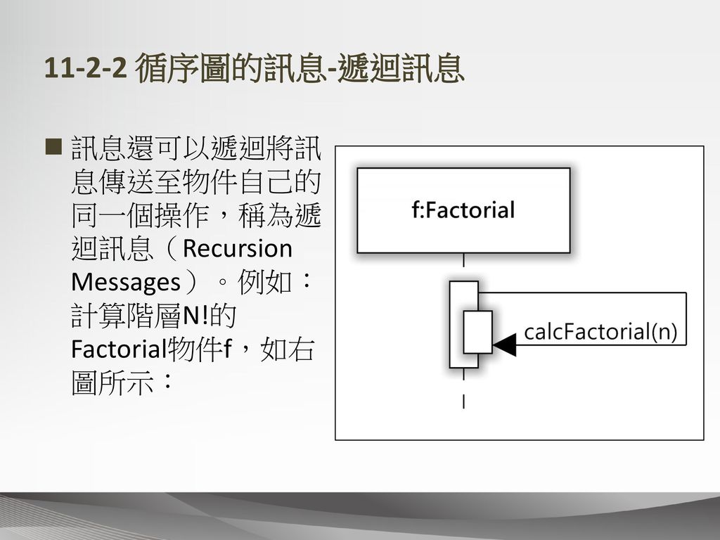 循序圖的訊息-遞迴訊息 訊息還可以遞迴將訊息傳送至物件自己的同一個操作，稱為遞迴訊息（Recursion Messages）。例如：計算階層N!的Factorial物件f，如右圖所示：