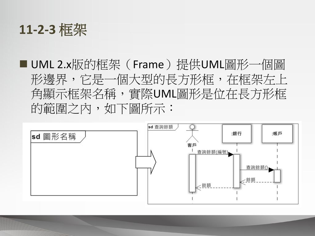 框架 UML 2.x版的框架（Frame）提供UML圖形一個圖形邊界，它是一個大型的長方形框，在框架左上角顯示框架名稱，實際UML圖形是位在長方形框的範圍之內，如下圖所示：
