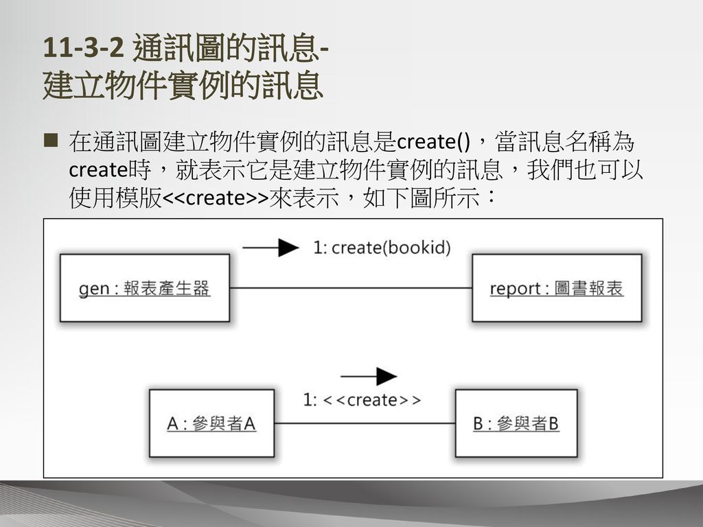 通訊圖的訊息- 建立物件實例的訊息 在通訊圖建立物件實例的訊息是create()，當訊息名稱為create時，就表示它是建立物件實例的訊息，我們也可以使用模版<<create>>來表示，如下圖所示：
