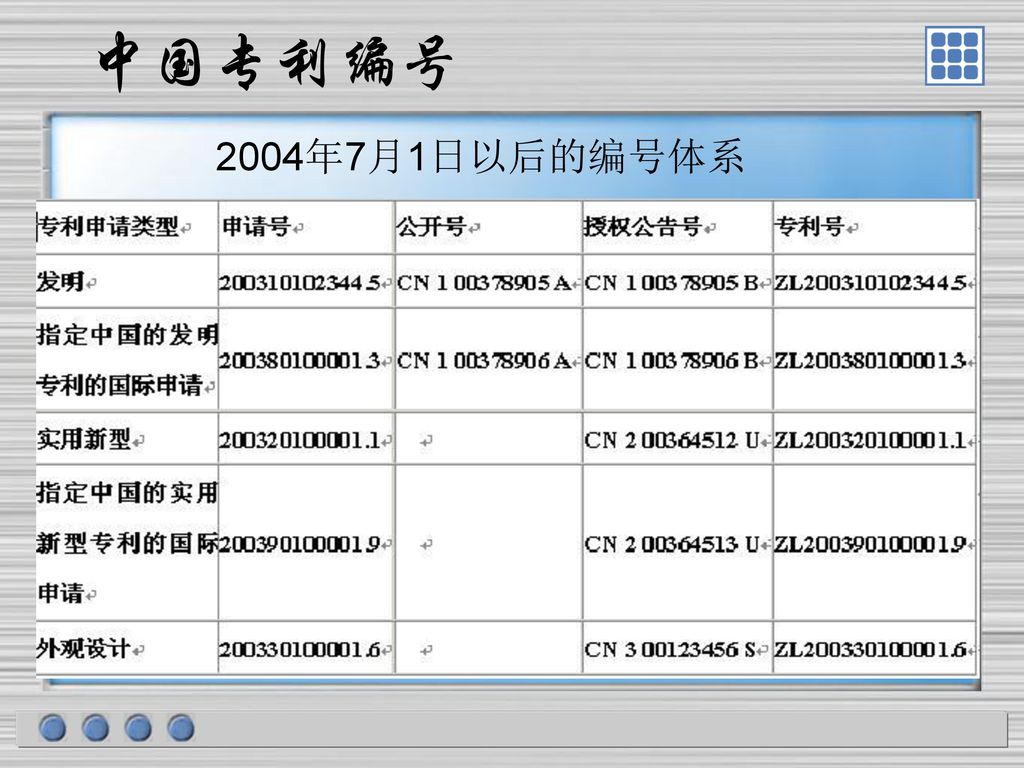 中国专利编号 2004年7月1日以后的编号体系 文献识别代码只是人为设定的一个代码，由制定标准的小组共同研究决定。