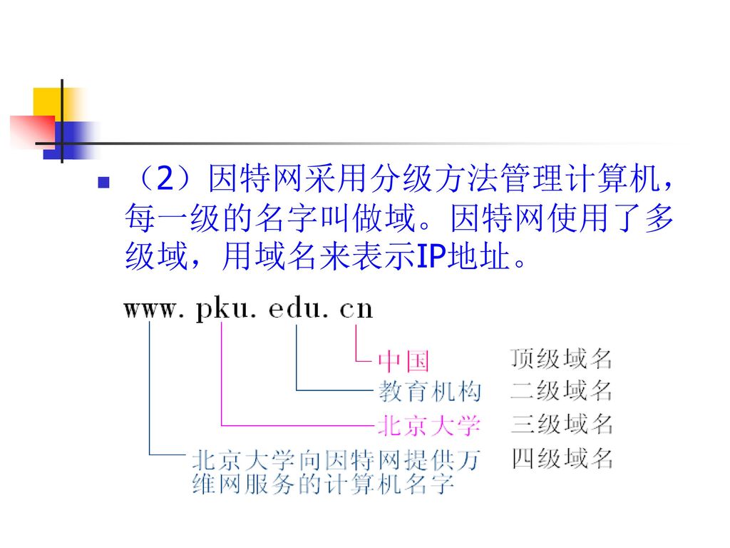 （2）因特网采用分级方法管理计算机，每一级的名字叫做域。因特网使用了多级域，用域名来表示IP地址。
