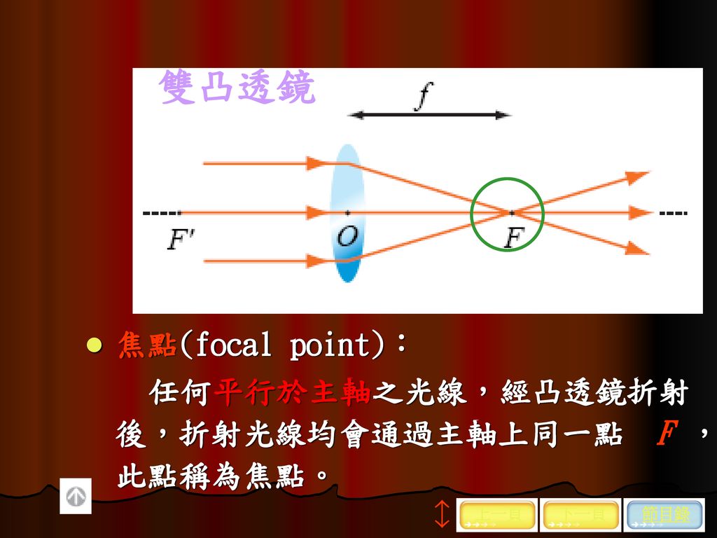 雙凸透鏡 焦點(focal point)： 任何平行於主軸之光線，經凸透鏡折射後，折射光線均會通過主軸上同一點 F ，此點稱為焦點。 上一頁