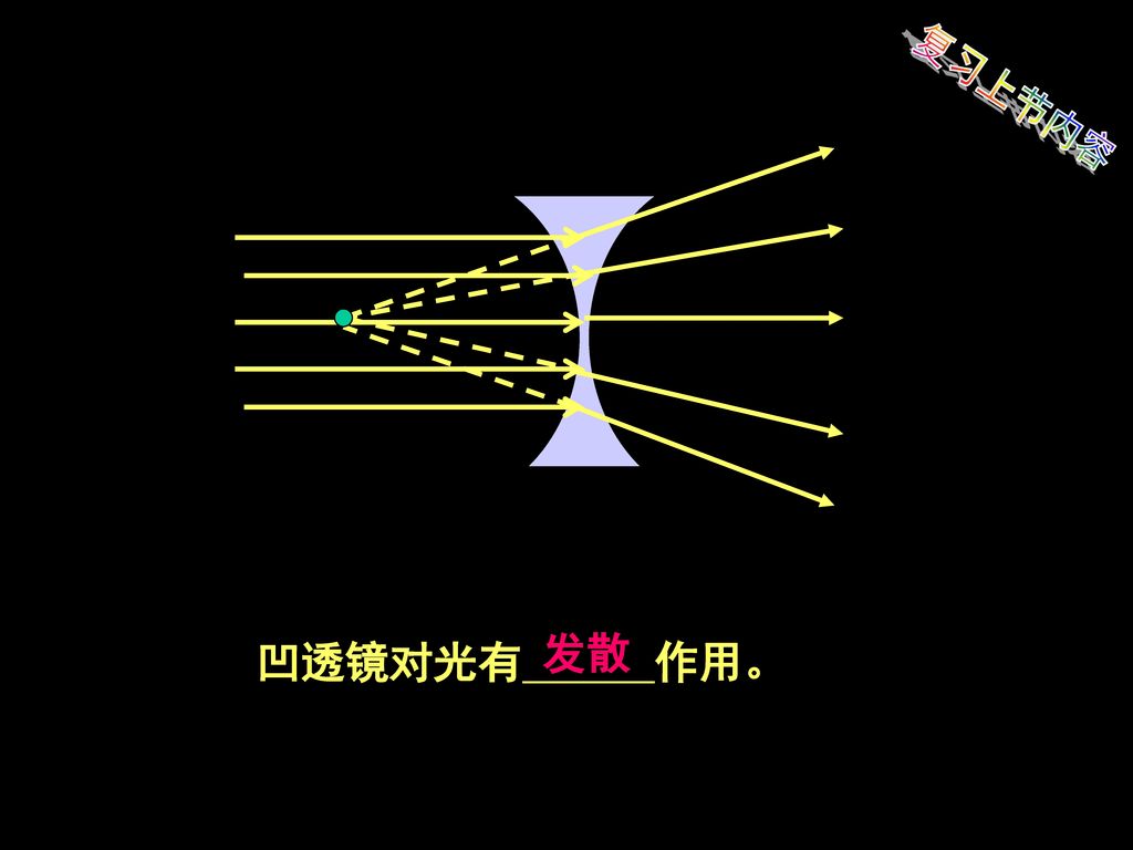 复习上节内容 发散 凹透镜对光有 作用。