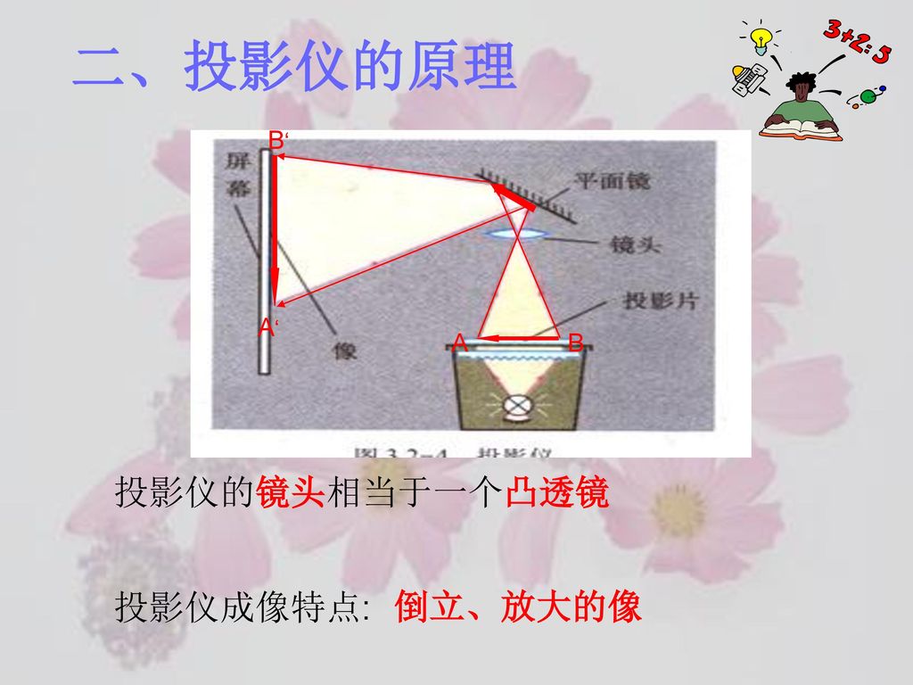 二、投影仪的原理 B‘ A‘ A B 投影仪的镜头相当于一个凸透镜 投影仪成像特点: 倒立、放大的像