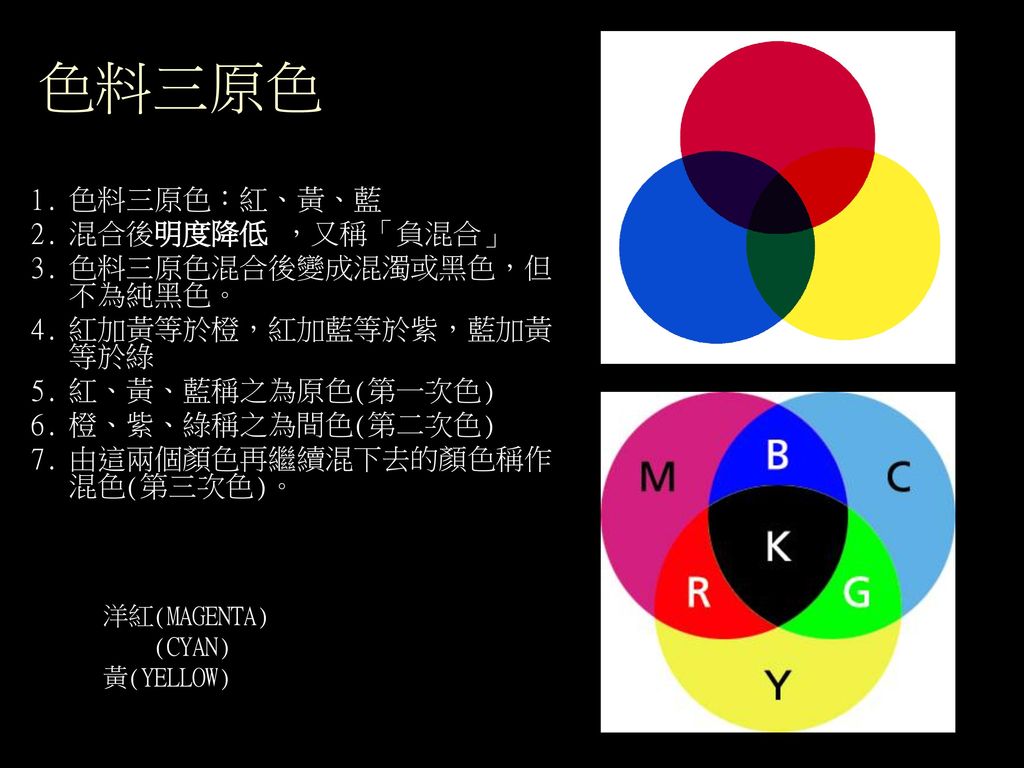 色料三原色 色料三原色：紅、黃、藍 混合後明度降低 ，又稱「負混合」 色料三原色混合後變成混濁或黑色，但不為純黑色。