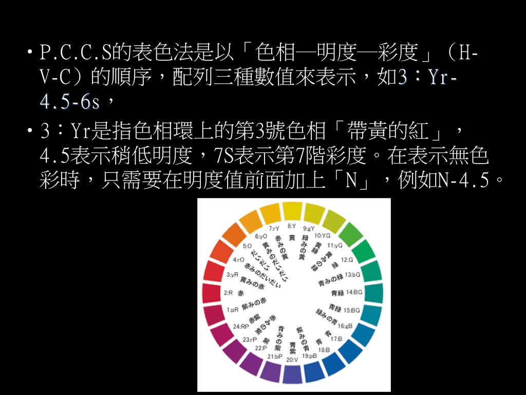 P.C.C.S的表色法是以「色相─明度─彩度」（H-V-C）的順序，配列三種數值來表示，如3：Yr-4.5-6s，