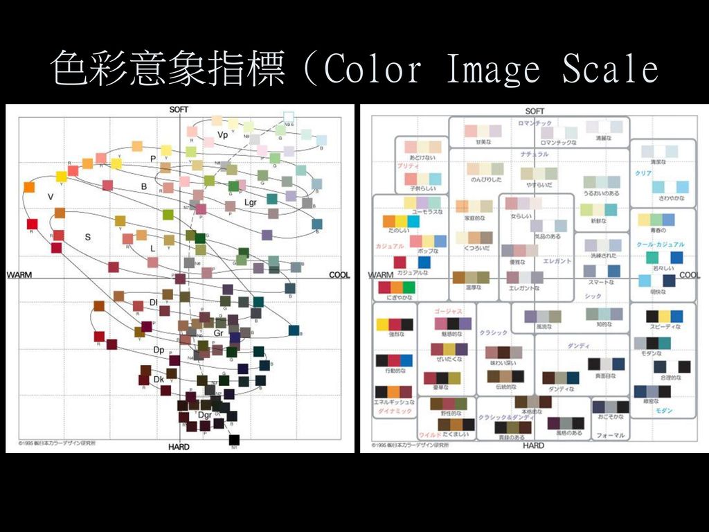 色彩意象指標（Color Image Scale