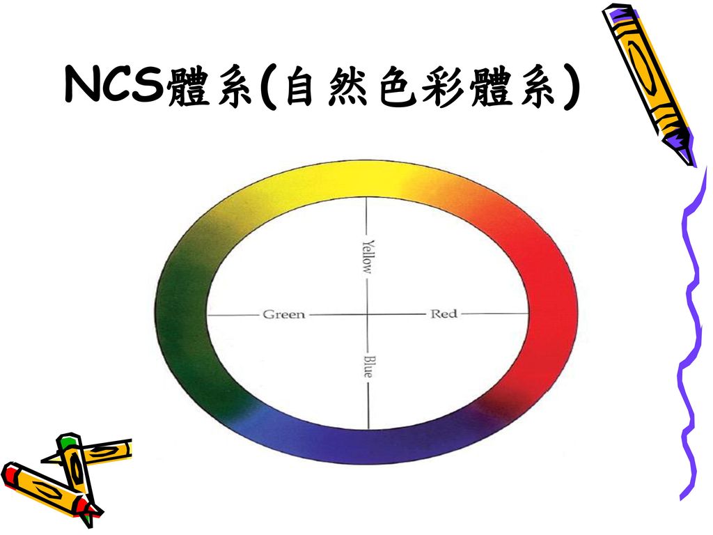 NCS體系(自然色彩體系)