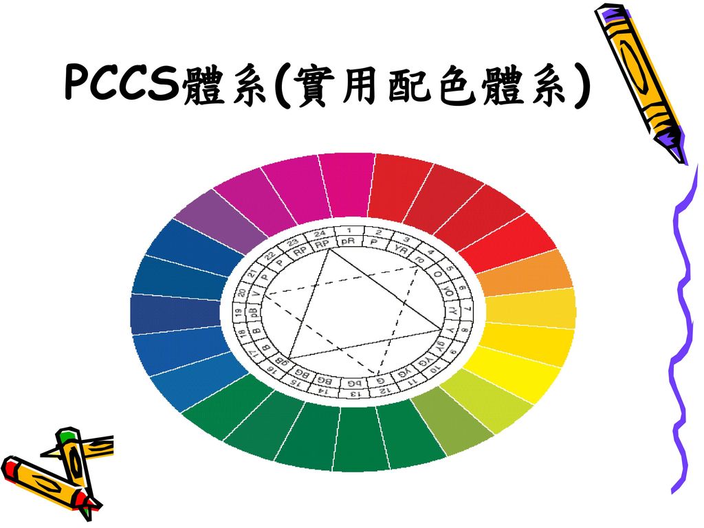 PCCS體系(實用配色體系)