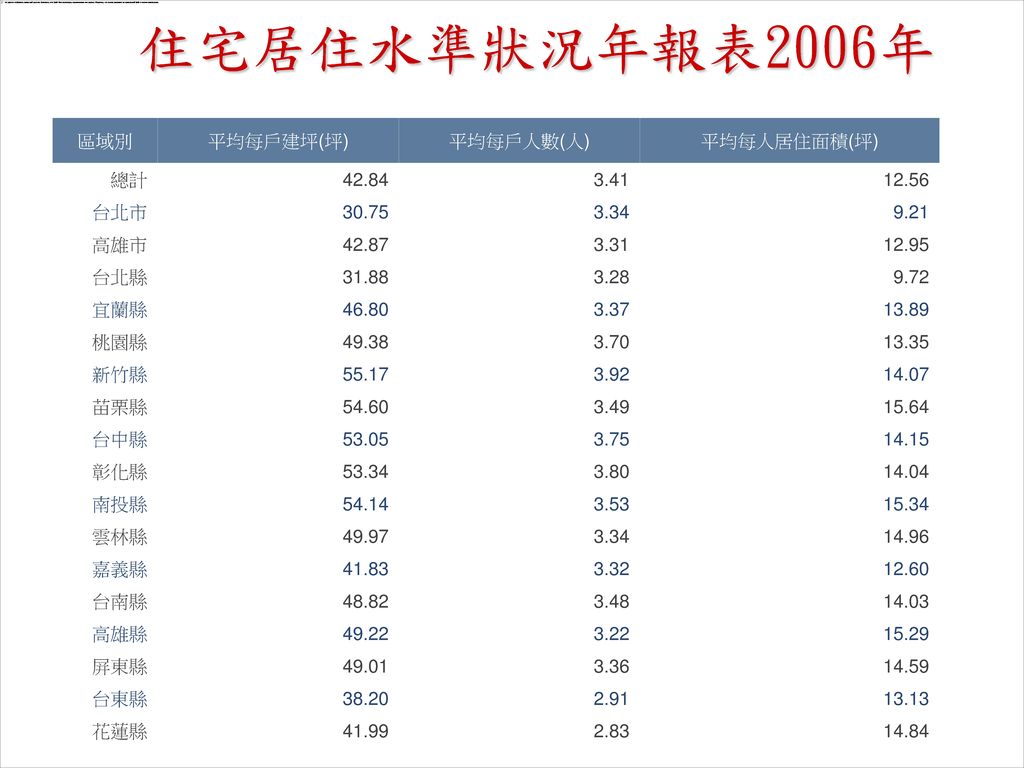 不動產商品及投資 Ppt Download