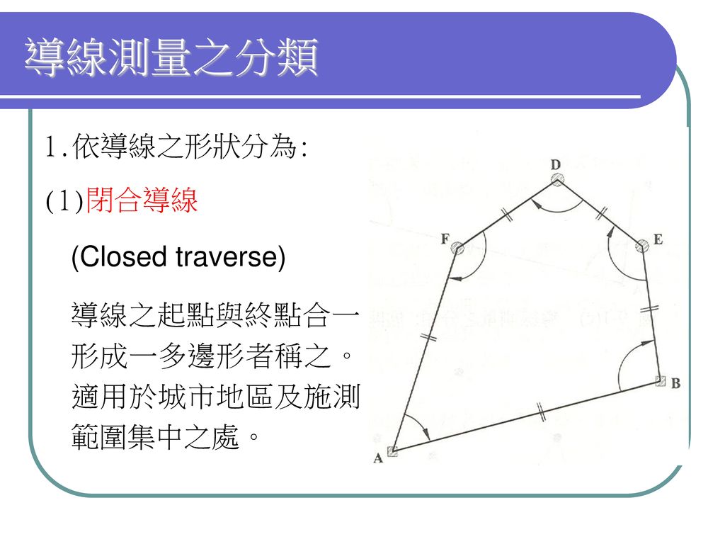 導線測量之分類 1.依導線之形狀分為: (1)閉合導線 (Closed traverse)
