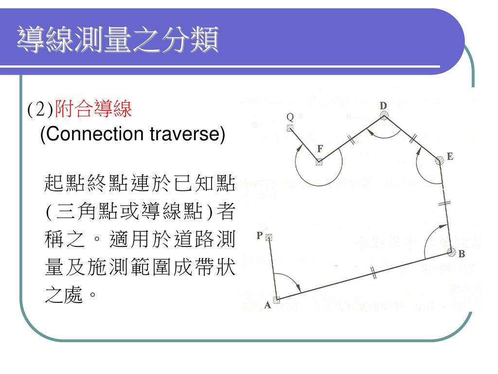 導線測量之分類 (2)附合導線 (Connection traverse)