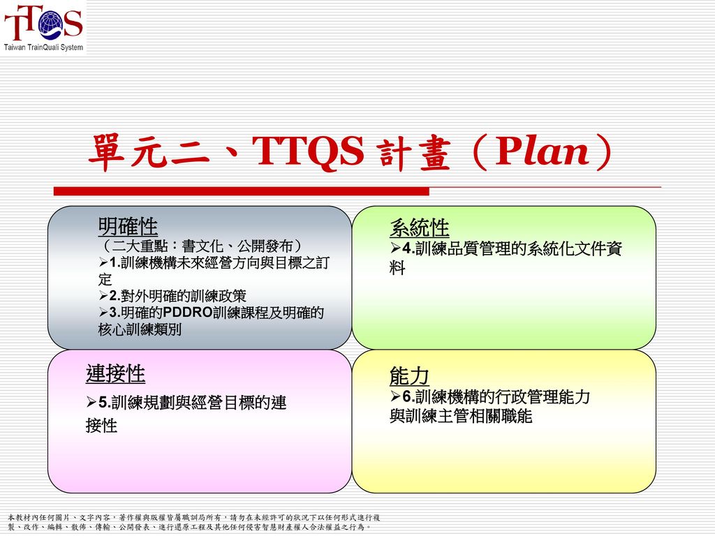 單元二、TTQS 計畫（Plan） 明確性 系統性 連接性 能力 4.訓練品質管理的系統化文件資料 5.訓練規劃與經營目標的連接性