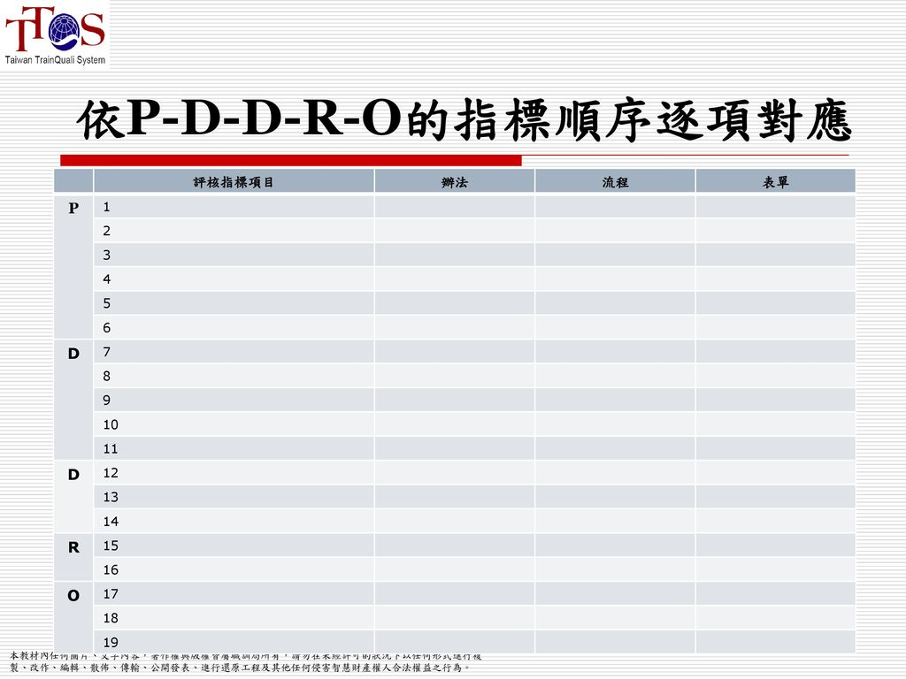 依P-D-D-R-O的指標順序逐項對應 P D R O 評核指標項目 辦法 流程 表單